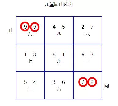 九運 意思